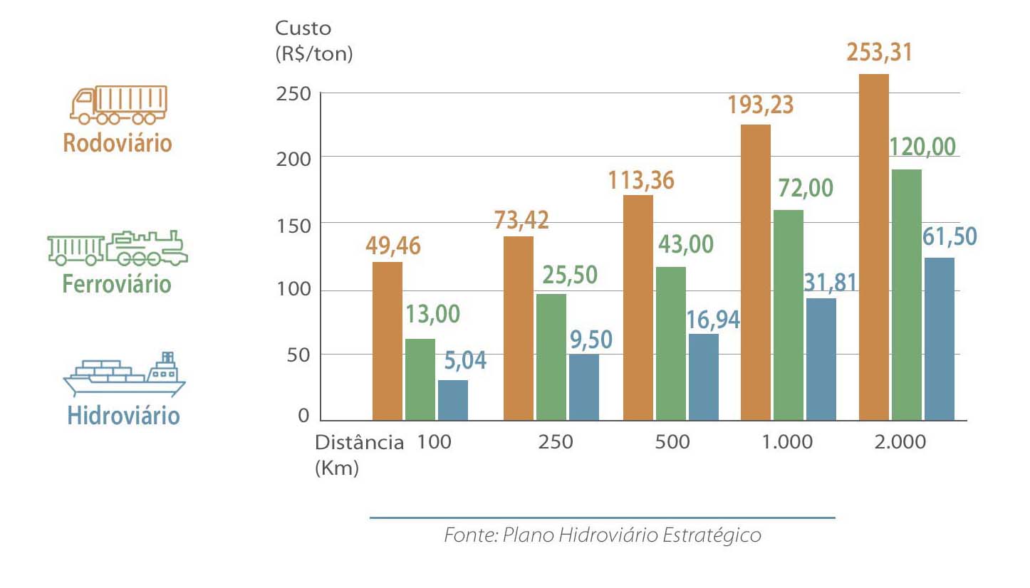 gráfico eficiência logística ok