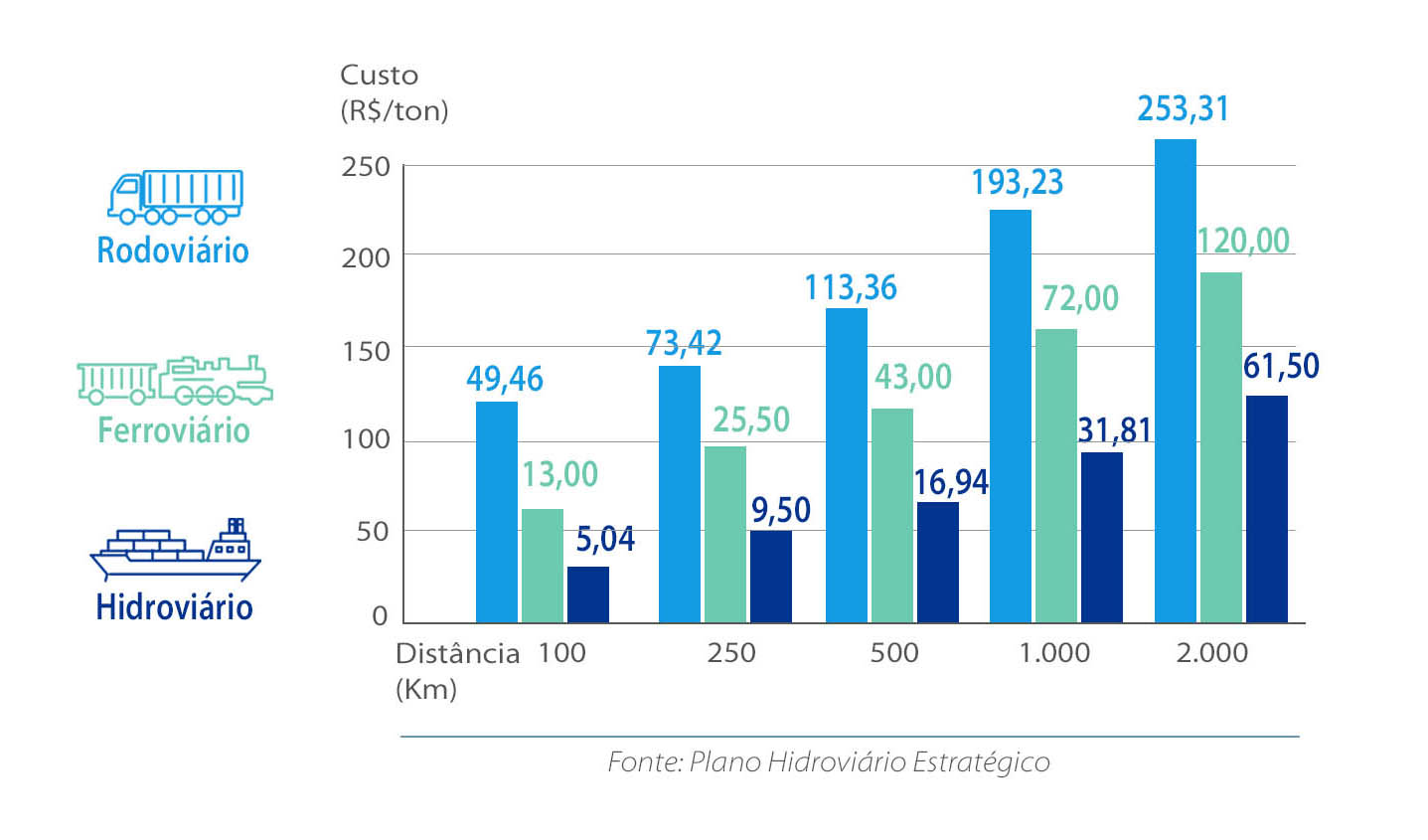 gráfico eficiência logística2